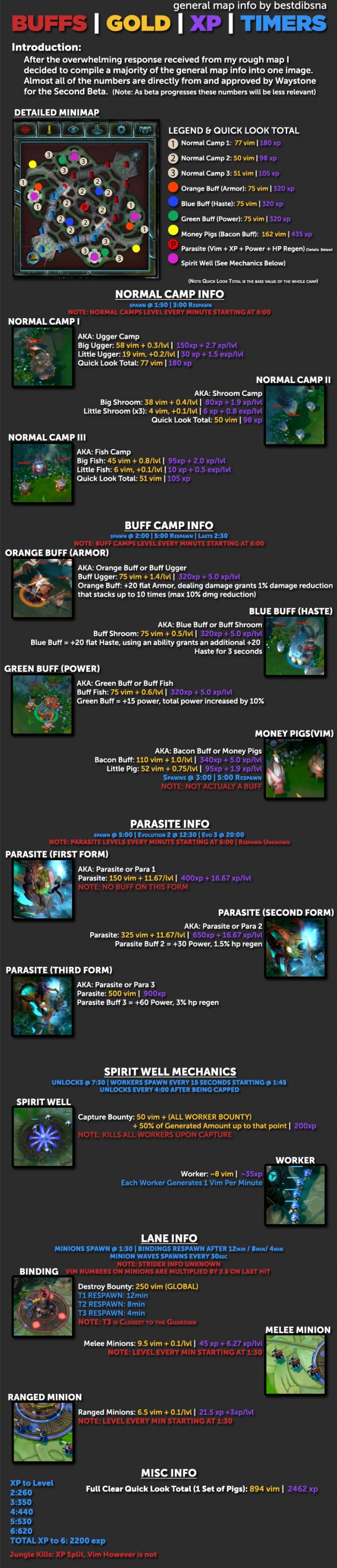 dawngate map infographic