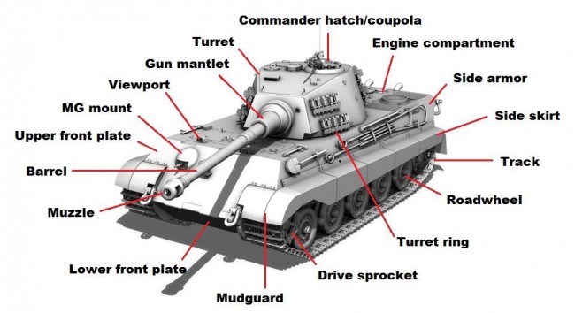 tank parts