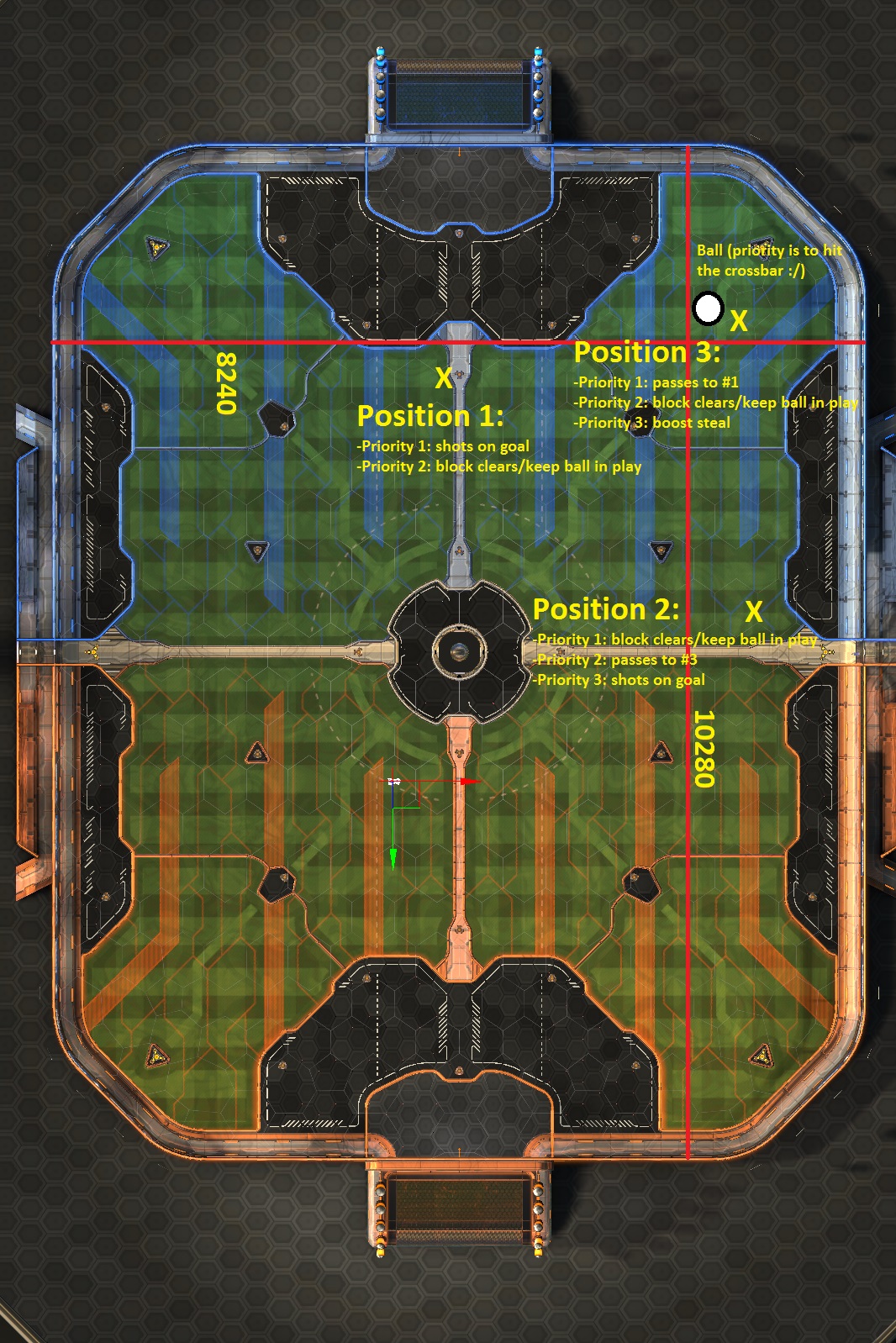 Rocket League Offensive Positioning and Rotation Guide | GuideScroll