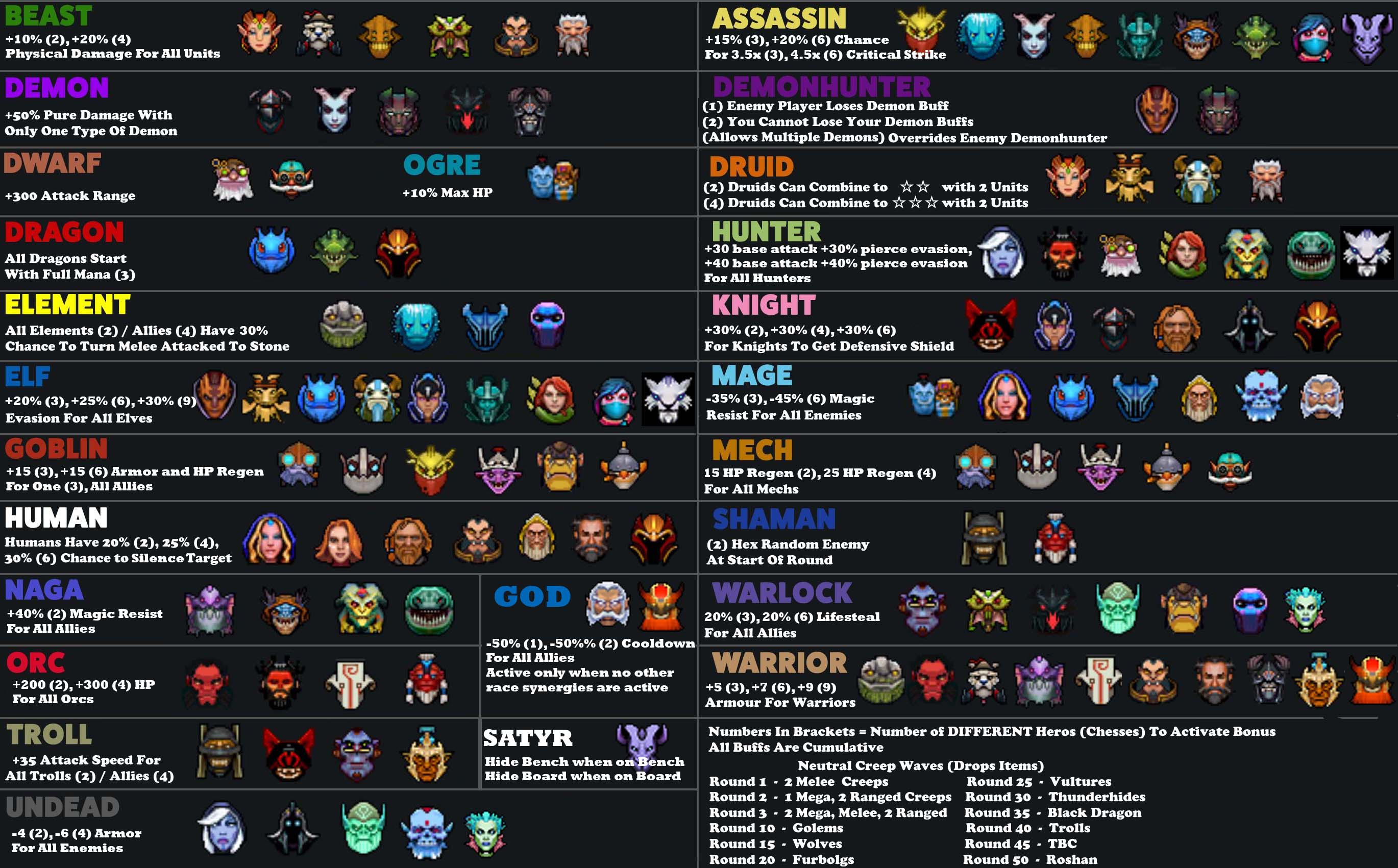 Dota 2 Auto Chess Race and Class Synergies Guide | GuideScroll