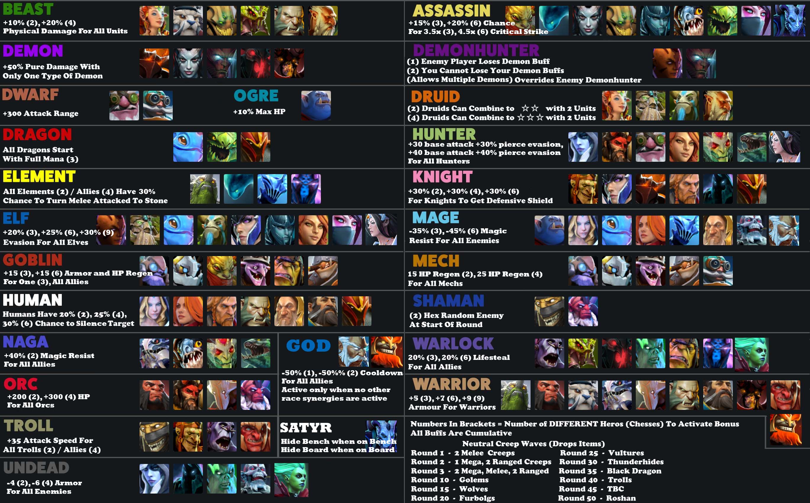 Dota 2 Auto Chess Race And Class Synergies Guide Guidescroll