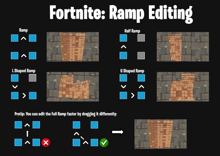 Fortnite Complete Editing Guide (Wall, Floor, Ramp, Pyramid) GuideScroll