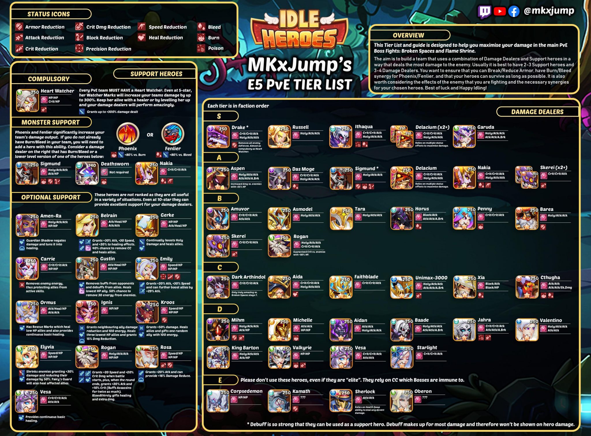 Idle Heroes PvE Tier List GuideScroll