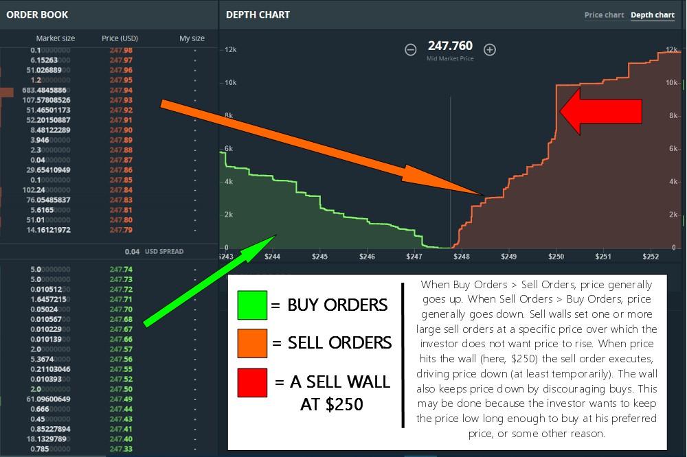 how to sell on cryto.com