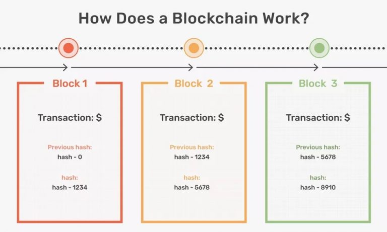 can crypto exchanges see ledger balance